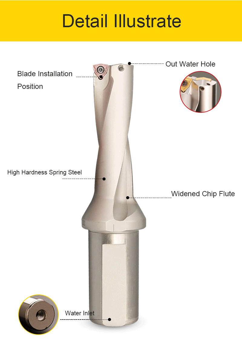 Indexable blades.gif
